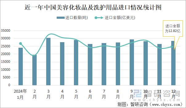 九游娱乐平台：2024年1-12月中国美容化妆品及洗护用品进出口数量分别为324779吨和1320774吨(图1)