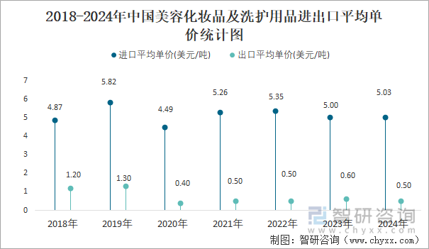 九游娱乐平台：2024年1-12月中国美容化妆品及洗护用品进出口数量分别为324779吨和1320774吨(图4)