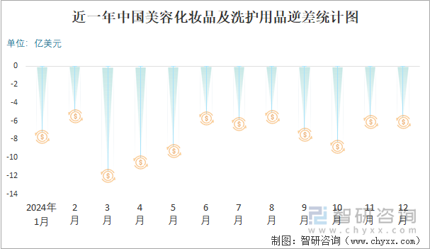 九游娱乐平台：2024年1-12月中国美容化妆品及洗护用品进出口数量分别为324779吨和1320774吨(图5)