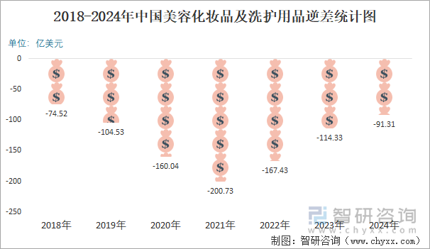 九游娱乐平台：2024年1-12月中国美容化妆品及洗护用品进出口数量分别为324779吨和1320774吨(图6)