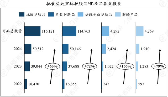 九游娱乐：抗衰护肤品市场多极化发展京东抖音淘系谁主沉浮？(图7)