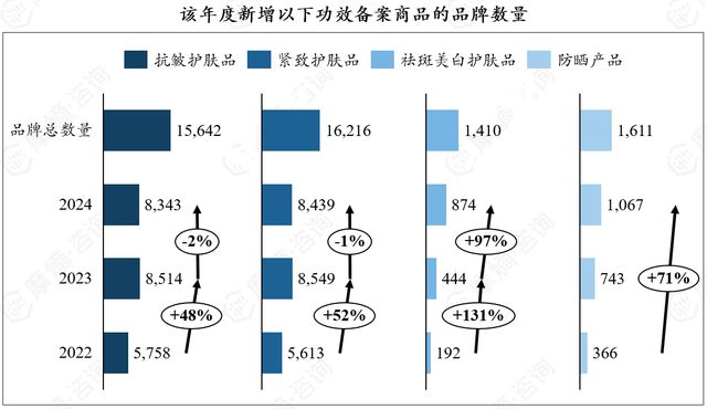 九游娱乐：抗衰护肤品市场多极化发展京东抖音淘系谁主沉浮？(图8)
