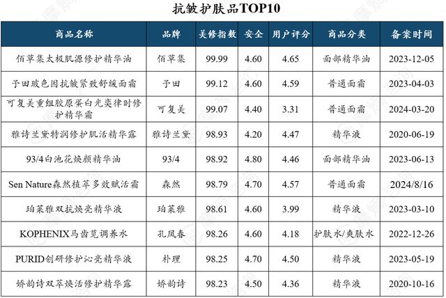 九游娱乐：抗衰护肤品市场多极化发展京东抖音淘系谁主沉浮？(图10)