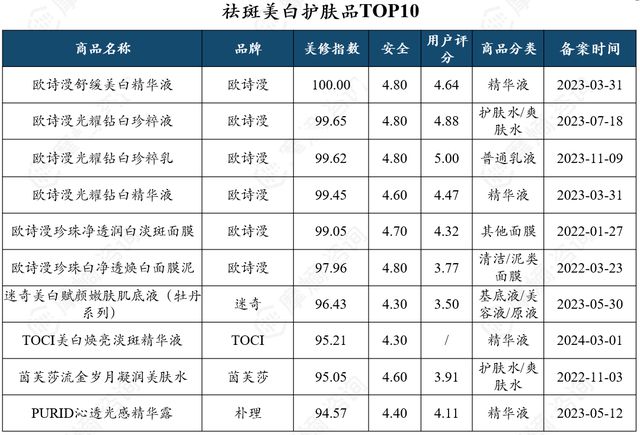 九游娱乐：抗衰护肤品市场多极化发展京东抖音淘系谁主沉浮？(图14)