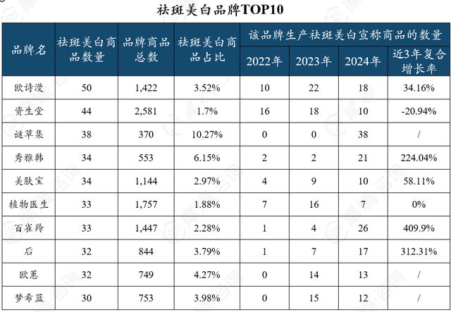 九游娱乐：抗衰护肤品市场多极化发展京东抖音淘系谁主沉浮？(图13)