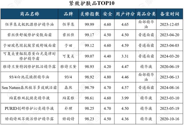九游娱乐：抗衰护肤品市场多极化发展京东抖音淘系谁主沉浮？(图12)