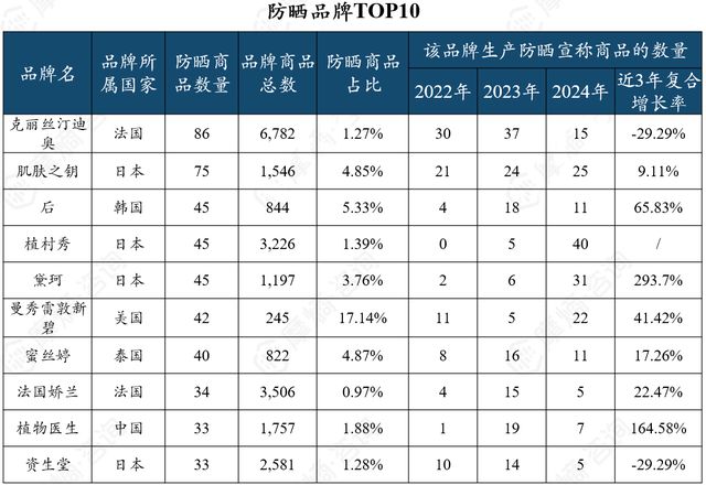九游娱乐：抗衰护肤品市场多极化发展京东抖音淘系谁主沉浮？(图15)