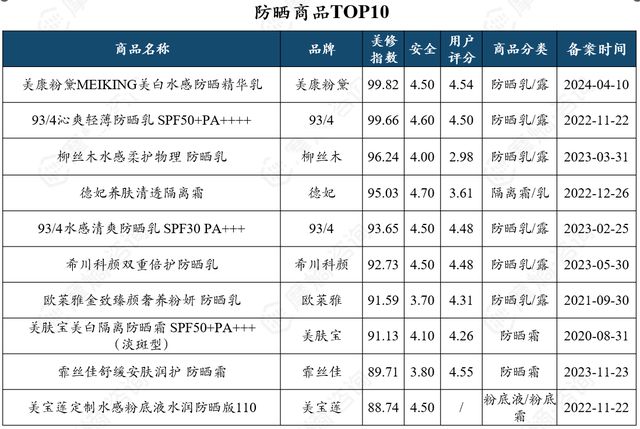 九游娱乐：抗衰护肤品市场多极化发展京东抖音淘系谁主沉浮？(图16)