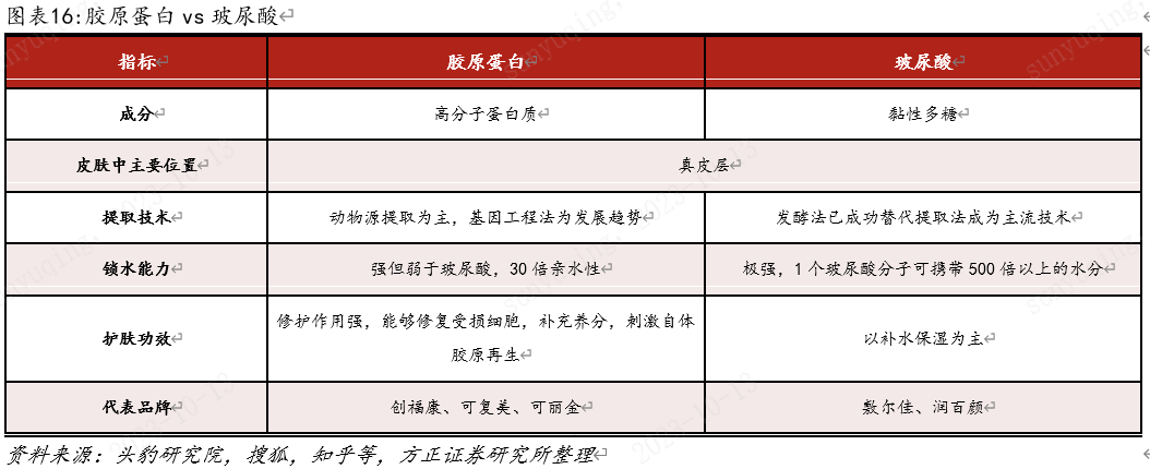 九游娱乐网站：21解读｜华熙生物怒怼9家券商台前幕后：六家研报仍可查！“对比研究”是否踩线合规各执一词(图4)