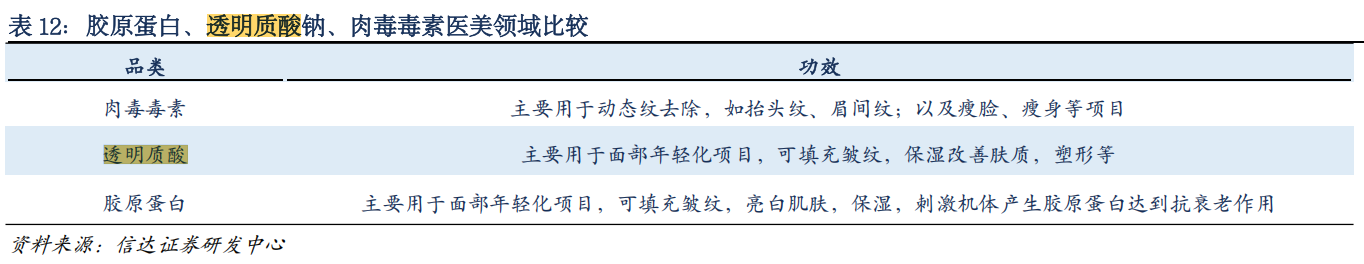 九游娱乐网站：21解读｜华熙生物怒怼9家券商台前幕后：六家研报仍可查！“对比研究”是否踩线合规各执一词(图3)
