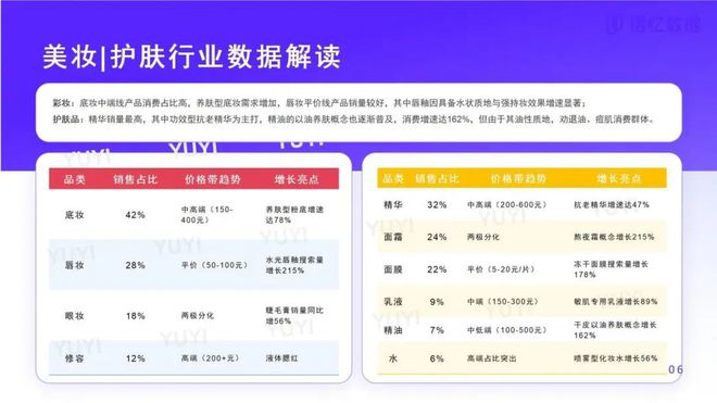 九游娱乐平台：报告看点从品类分化到消费者决策变革：2024美妆行业洞察白皮书简要(图1)