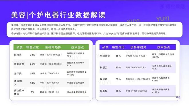 九游娱乐平台：报告看点从品类分化到消费者决策变革：2024美妆行业洞察白皮书简要(图2)