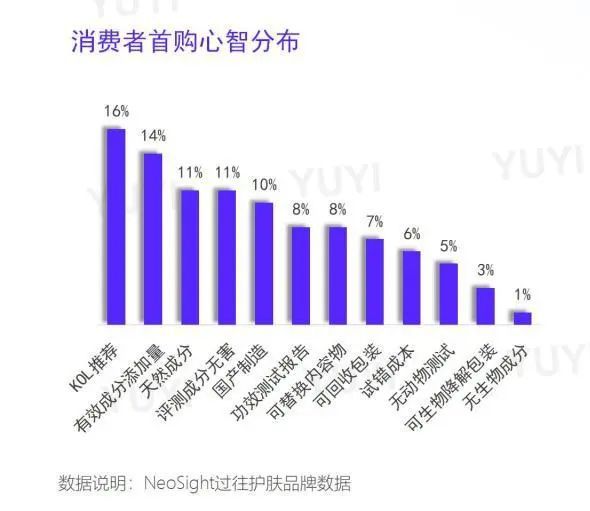 九游娱乐平台：报告看点从品类分化到消费者决策变革：2024美妆行业洞察白皮书简要(图4)