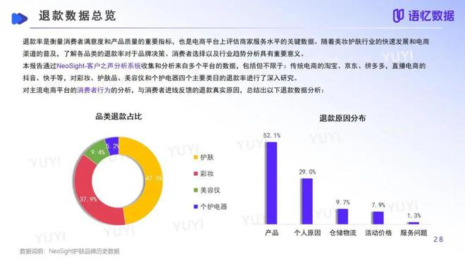 九游娱乐平台：报告看点从品类分化到消费者决策变革：2024美妆行业洞察白皮书简要(图6)