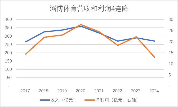 九游娱乐：“新消费”指南：旧秩序坍塌与新纪元破晓的五大线索(图1)