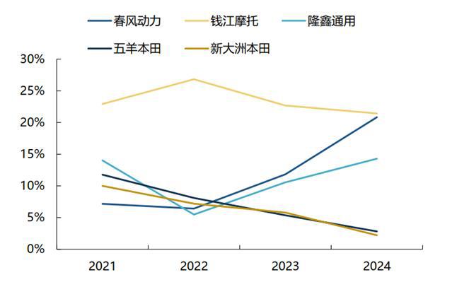 九游娱乐：“新消费”指南：旧秩序坍塌与新纪元破晓的五大线索(图2)