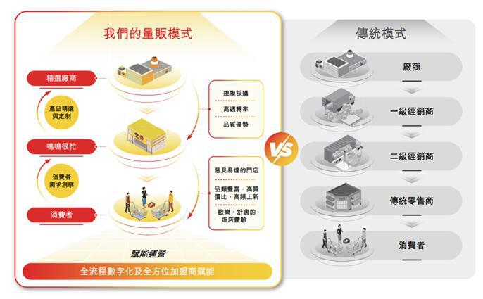 九游娱乐：“新消费”指南：旧秩序坍塌与新纪元破晓的五大线索(图4)