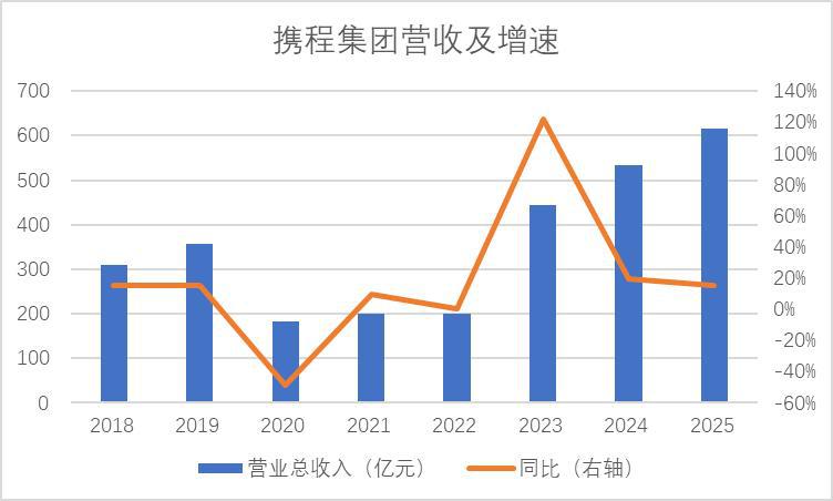 九游娱乐：“新消费”指南：旧秩序坍塌与新纪元破晓的五大线索(图5)