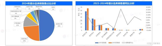 九游娱乐网站：原创报告2024年敏感肌市场概况及2025年新品趋势洞察(图2)