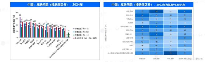 九游娱乐网站：原创报告2024年敏感肌市场概况及2025年新品趋势洞察(图6)