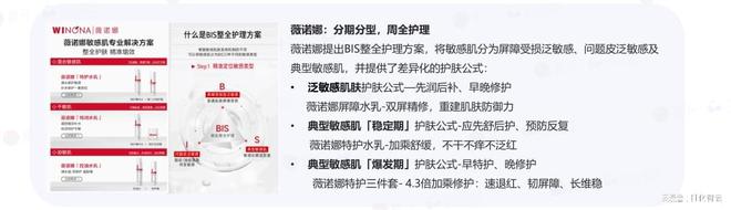 九游娱乐网站：原创报告2024年敏感肌市场概况及2025年新品趋势洞察(图7)