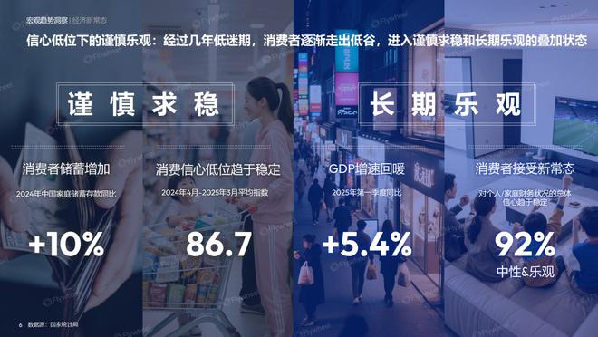 九游娱乐网站：2025年H1618电商消费趋势报告Flywheel飞未(图2)