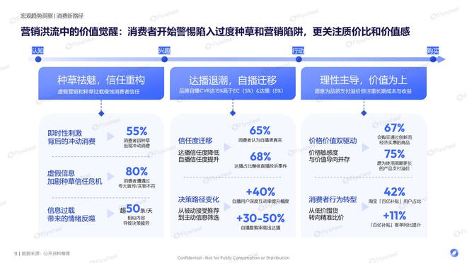 九游娱乐网站：2025年H1618电商消费趋势报告Flywheel飞未(图5)