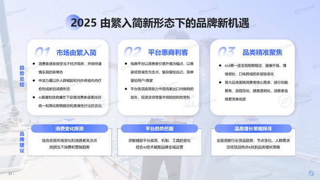 九游娱乐网站：2025年H1618电商消费趋势报告Flywheel飞未(图1)