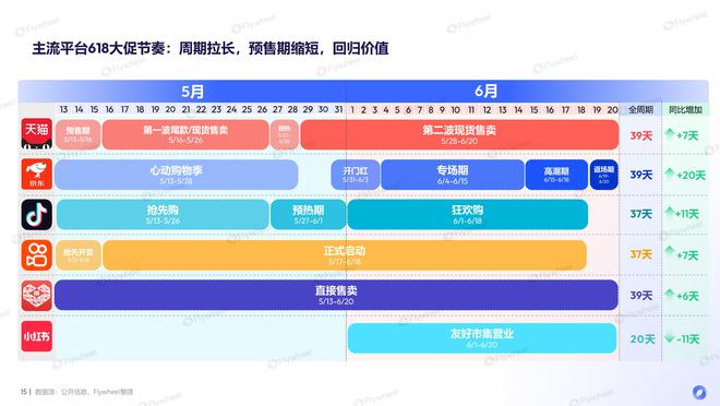 九游娱乐网站：2025年H1618电商消费趋势报告Flywheel飞未(图7)
