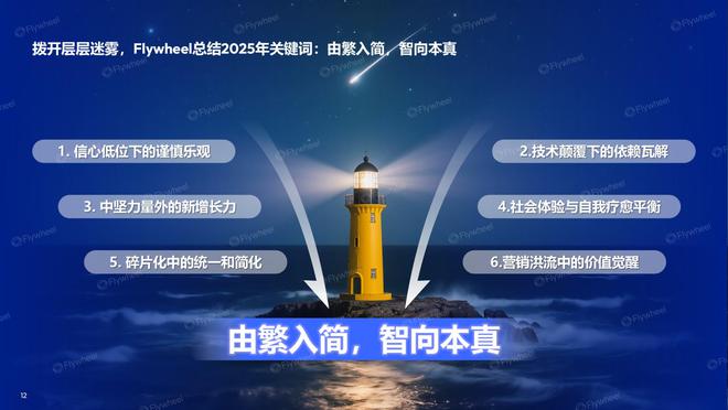九游娱乐网站：2025年H1618电商消费趋势报告Flywheel飞未(图6)