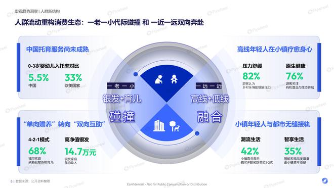 九游娱乐网站：2025年H1618电商消费趋势报告Flywheel飞未(图3)