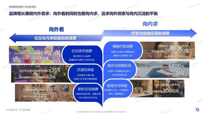 九游娱乐网站：2025年H1618电商消费趋势报告Flywheel飞未(图4)