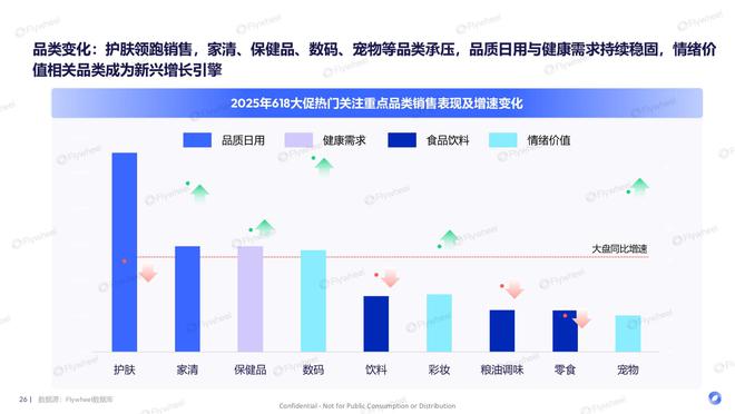 九游娱乐网站：2025年H1618电商消费趋势报告Flywheel飞未(图10)