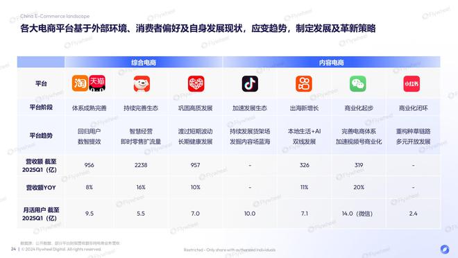 九游娱乐网站：2025年H1618电商消费趋势报告Flywheel飞未(图9)