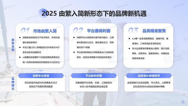 九游娱乐网站：2025年H1618电商消费趋势报告Flywheel飞未(图20)
