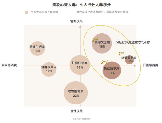 九游娱乐平台：【美妆】《2024抖音护肤行业白皮书》发布！归纳抖音护肤五大趋势(图5)