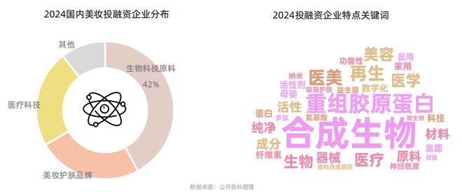 九游娱乐平台：【美妆】《2024抖音护肤行业白皮书》发布！归纳抖音护肤五大趋势(图2)