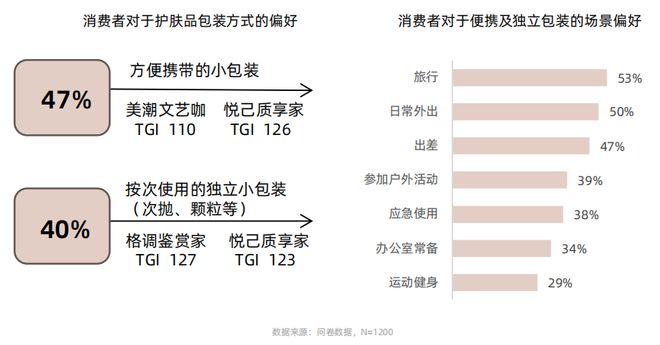 九游娱乐平台：【美妆】《2024抖音护肤行业白皮书》发布！归纳抖音护肤五大趋势(图6)