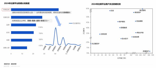 九游娱乐网站：42015亿！中国美妆护肤市场正在发生五大变化(图5)
