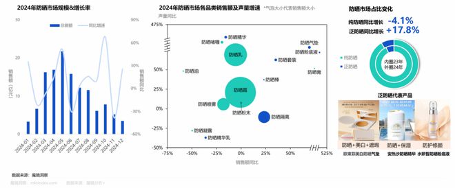 九游娱乐网站：42015亿！中国美妆护肤市场正在发生五大变化(图4)