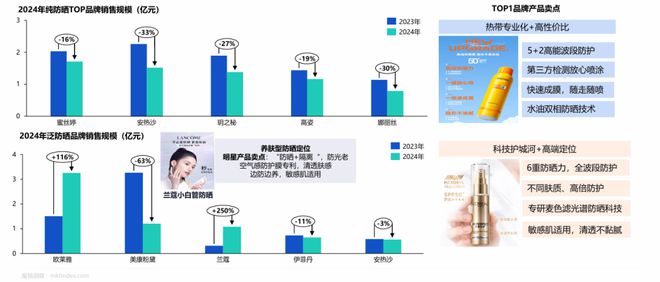 九游娱乐网站：42015亿！中国美妆护肤市场正在发生五大变化(图6)