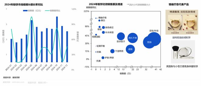 九游娱乐网站：42015亿！中国美妆护肤市场正在发生五大变化(图8)