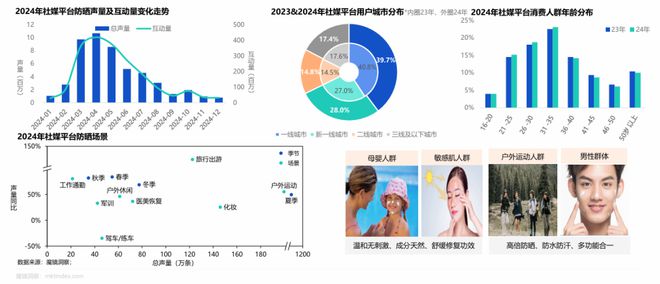 九游娱乐网站：42015亿！中国美妆护肤市场正在发生五大变化(图7)