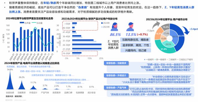 九游娱乐网站：42015亿！中国美妆护肤市场正在发生五大变化(图10)