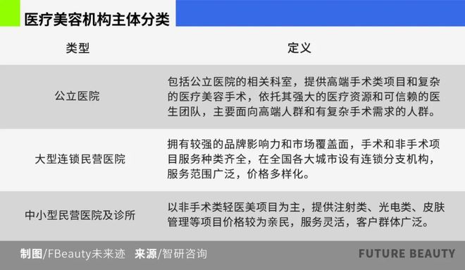 九游娱乐：深度美妆如何攻克医美渠道“高墙”？(图1)