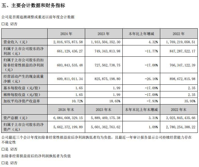 九游娱乐平台：中国美妆又迎20亿级上市企业！(图1)