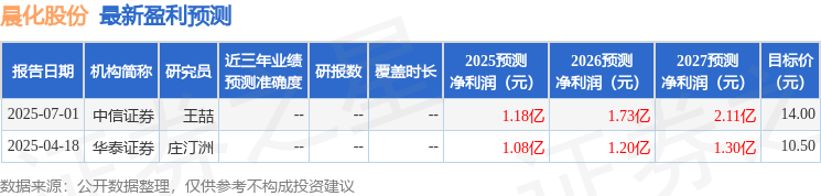 九游娱乐网站：晨化股份：7月15日组织现场参观活动国诚投资参与(图1)