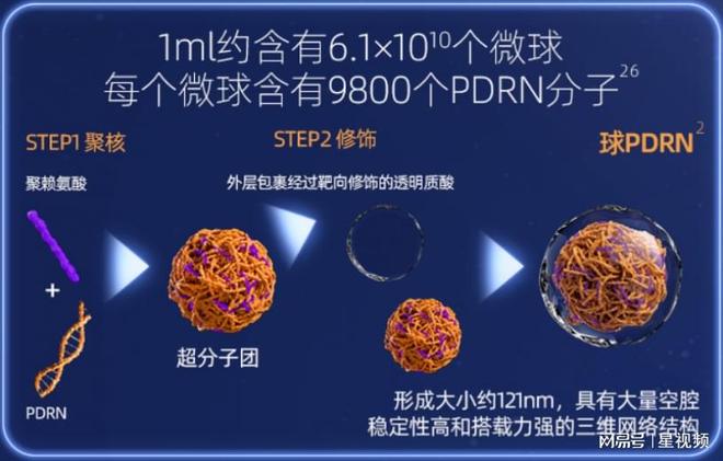 九游娱乐平台：造皮肤的人去做护肤品：绽媄娅和国际大牌的巅峰对决(图5)