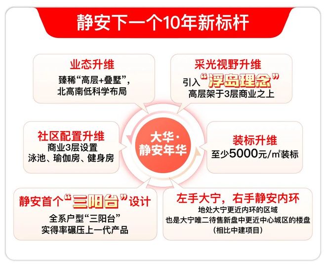 九游娱乐：℘发布！大华·静安年华售楼处发布：大华静安年华诚邀莅临品鉴(图2)