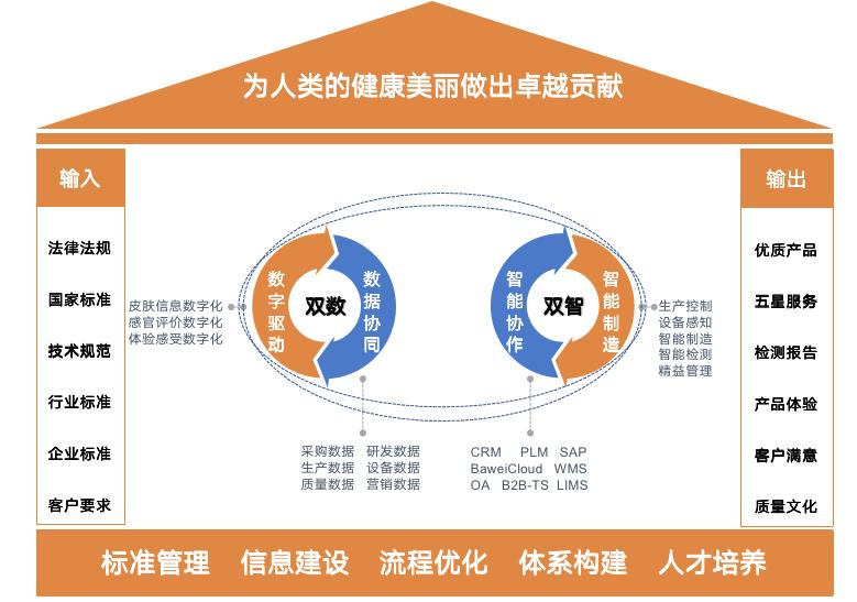 九游娱乐网站：中国美妆制造的科学样本！(图4)
